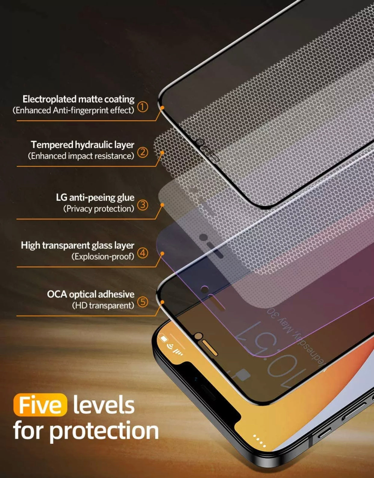 Privacy Screen Protector | Protectors | Super Savings Technologies Privacy Screen Protector | Protectors | Super Savings Technologies