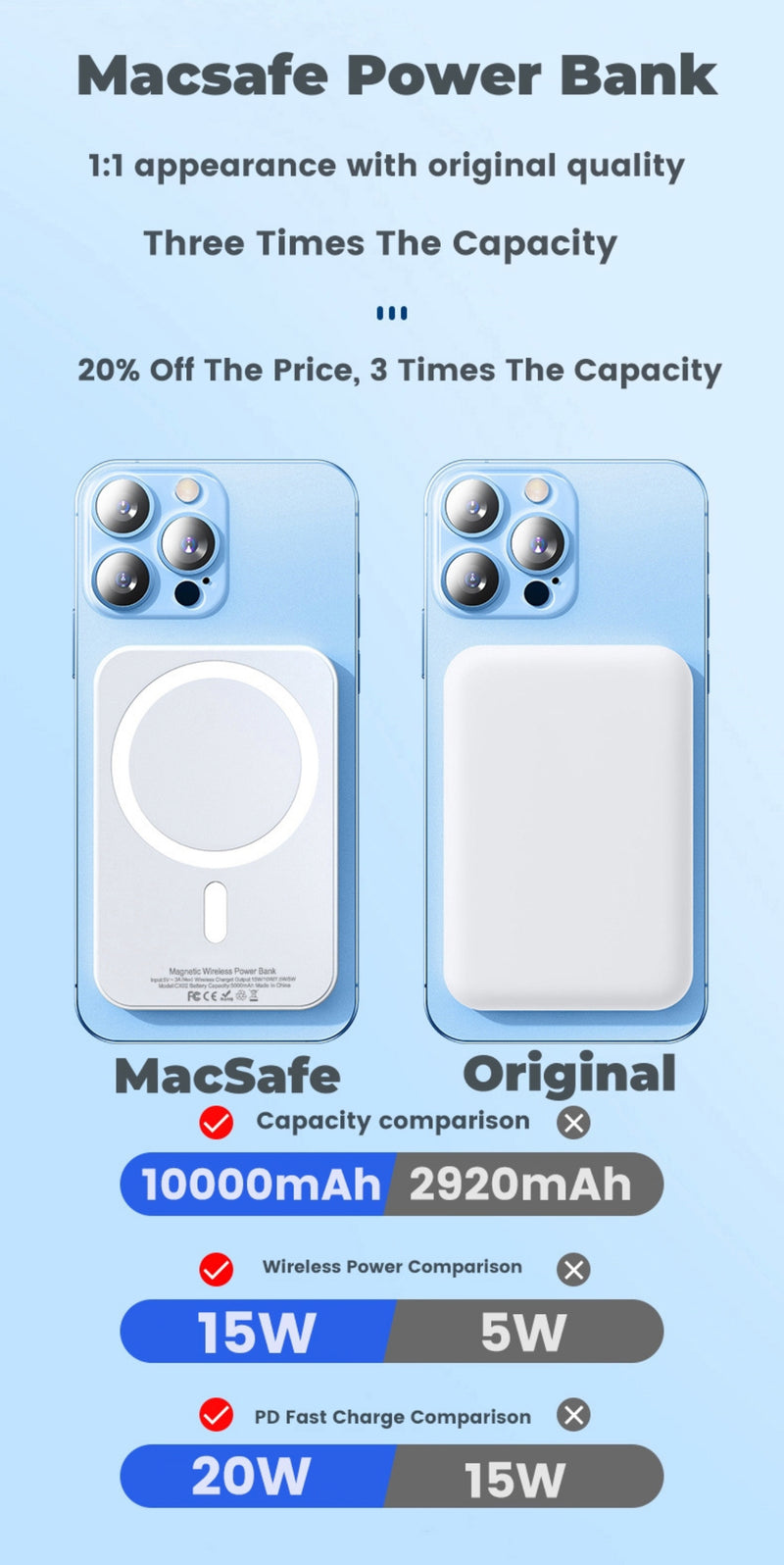 Original 1:1 OEM 5000-10000mAh MagSafe Powerbank Magnetic Wireless Power Bank